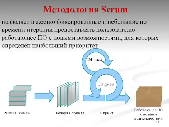 Методология Scrum позволяет в жёстко фиксированные и небольшие по времени