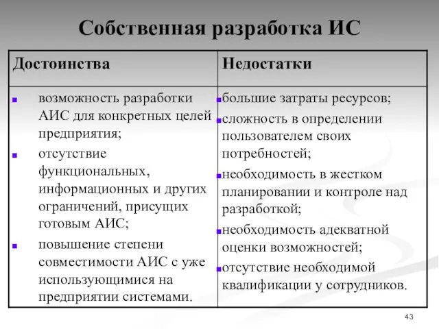 Собственная разработка ИС