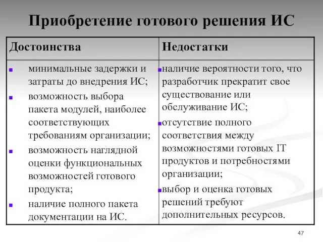 Приобретение готового решения ИС