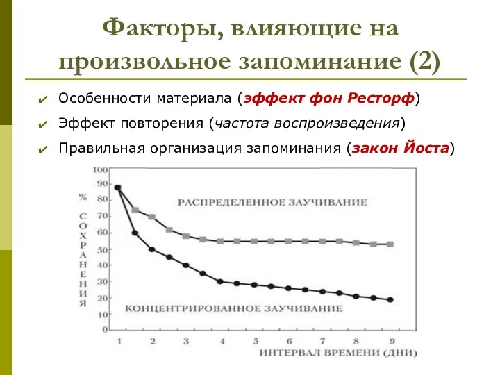 Факторы, влияющие на произвольное запоминание (2) Особенности материала (эффект фон