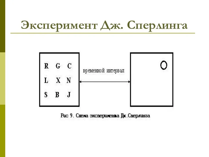 Эксперимент Дж. Сперлинга