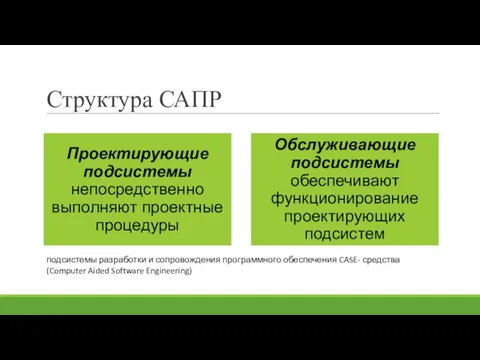 Структура САПР подсистемы разработки и сопровождения программного обеспечения CASE- средства (Computer Aided Software Engineering)