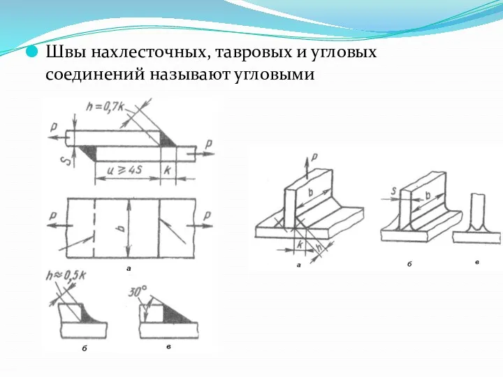 Швы нахлесточных, тавровых и угловых соединений называют угловыми