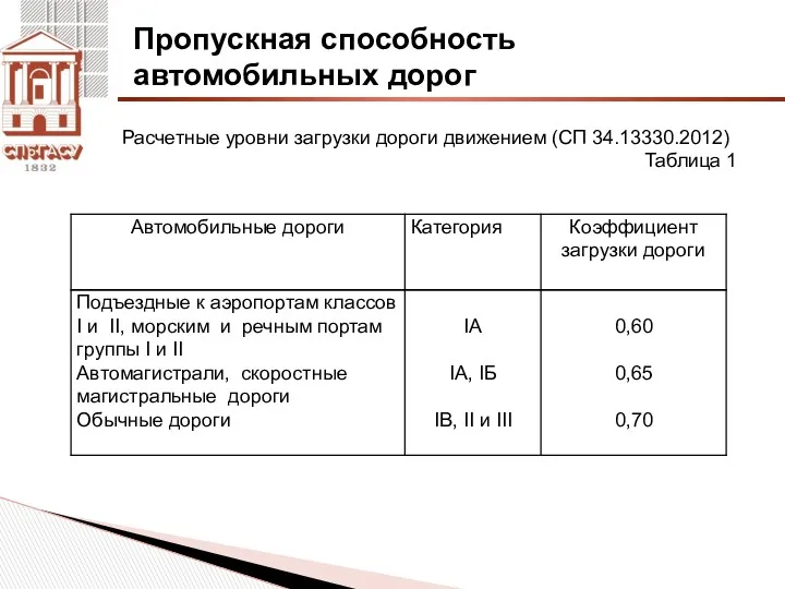 Пропускная способность автомобильных дорог Расчетные уровни загрузки дороги движением (СП 34.13330.2012) Таблица 1