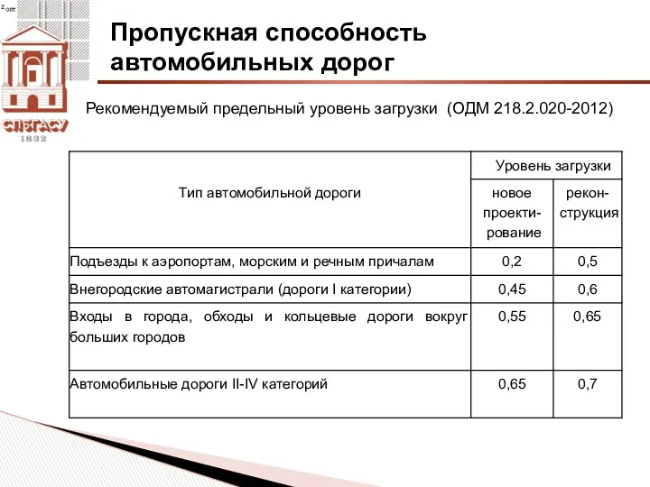 Пропускная способность автомобильных дорог Рекомендуемый предельный уровень загрузки (ОДМ 218.2.020-2012)