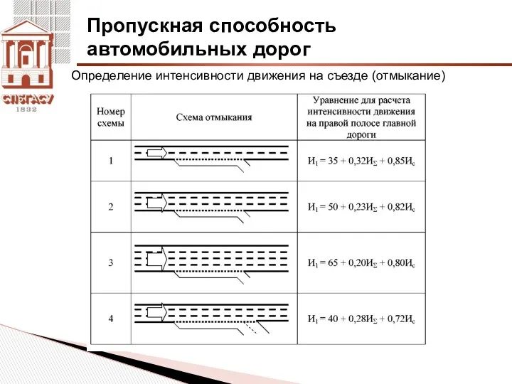 Пропускная способность автомобильных дорог Определение интенсивности движения на съезде (отмыкание)