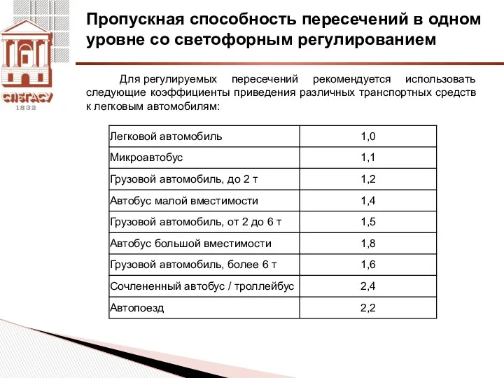 Пропускная способность пересечений в одном уровне со светофорным регулированием Для