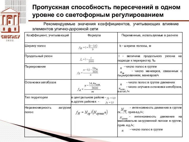 Пропускная способность пересечений в одном уровне со светофорным регулированием Рекомендуемые