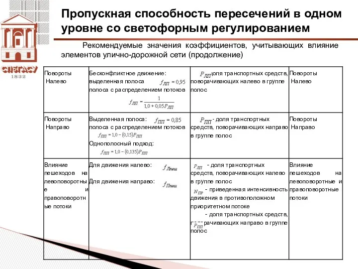 Пропускная способность пересечений в одном уровне со светофорным регулированием Рекомендуемые