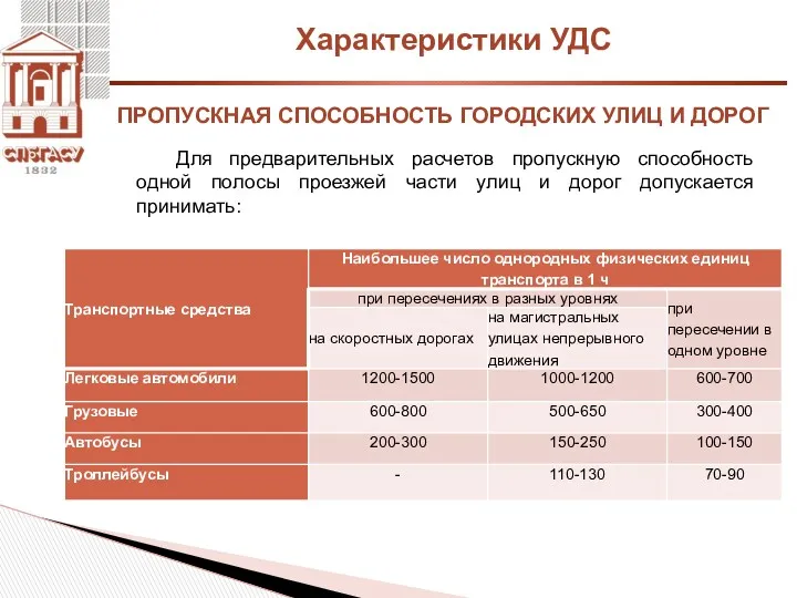 Характеристики УДС Для предварительных расчетов пропускную способность одной полосы проезжей