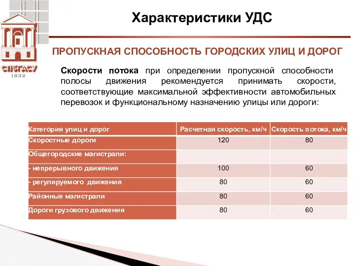 Характеристики УДС Скорости потока при определении пропускной способности полосы движения