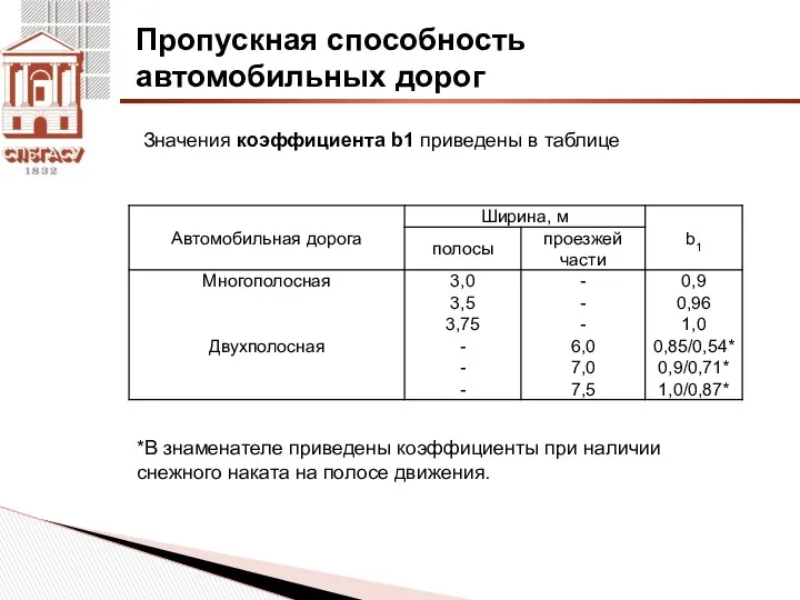 Пропускная способность автомобильных дорог Значения коэффициента b1 приведены в таблице