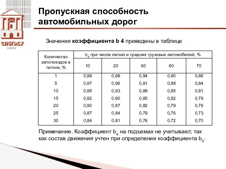 Пропускная способность автомобильных дорог Значения коэффициента b 4 приведены в