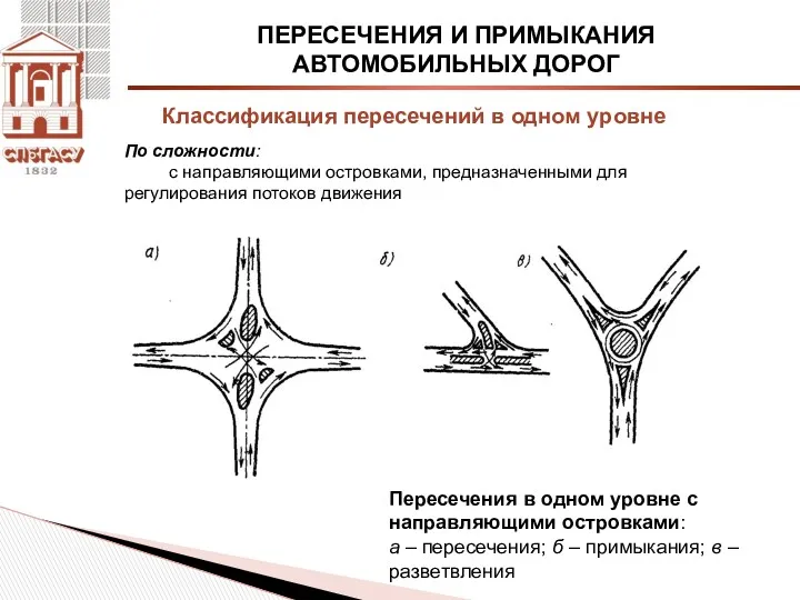 ПЕРЕСЕЧЕНИЯ И ПРИМЫКАНИЯ АВТОМОБИЛЬНЫХ ДОРОГ По сложности: с направляющими островками,