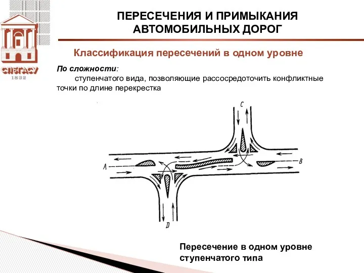 ПЕРЕСЕЧЕНИЯ И ПРИМЫКАНИЯ АВТОМОБИЛЬНЫХ ДОРОГ По сложности: ступенчатого вида, позволяющие