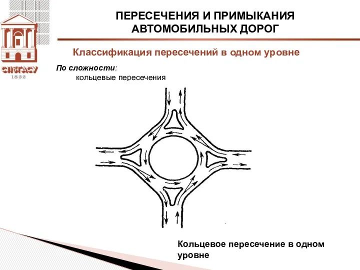 ПЕРЕСЕЧЕНИЯ И ПРИМЫКАНИЯ АВТОМОБИЛЬНЫХ ДОРОГ По сложности: кольцевые пересечения Классификация