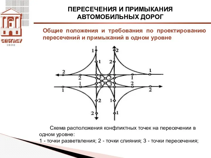 ПЕРЕСЕЧЕНИЯ И ПРИМЫКАНИЯ АВТОМОБИЛЬНЫХ ДОРОГ Схема расположения конфликтных точек на