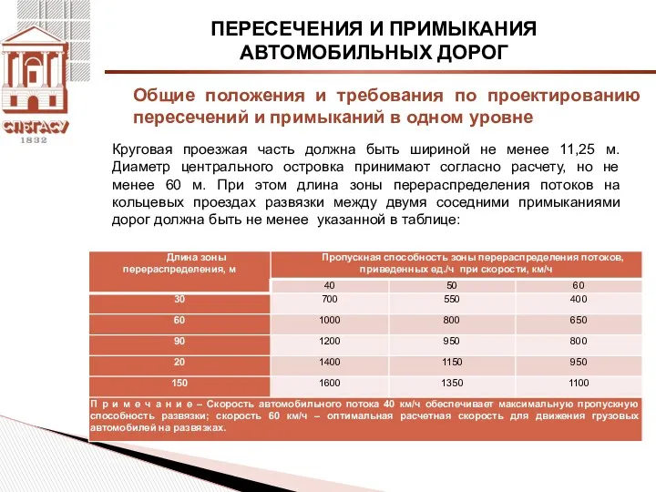 ПЕРЕСЕЧЕНИЯ И ПРИМЫКАНИЯ АВТОМОБИЛЬНЫХ ДОРОГ Круговая проезжая часть должна быть