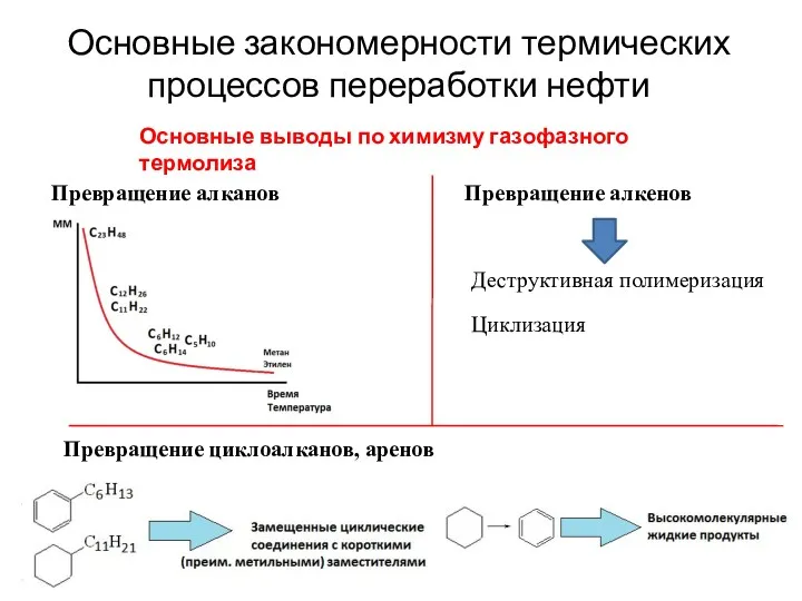 Основные закономерности термических процессов переработки нефти Основные выводы по химизму