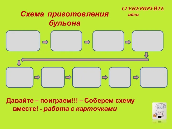 Схема приготовления бульона Давайте – поиграем!!! – Соберем схему вместе! - работа с карточками СГЕНЕРИРУЙТЕ идеи