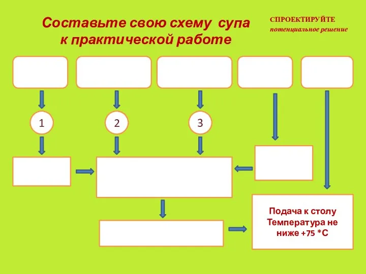 Составьте свою схему супа к практической работе 1 2 3