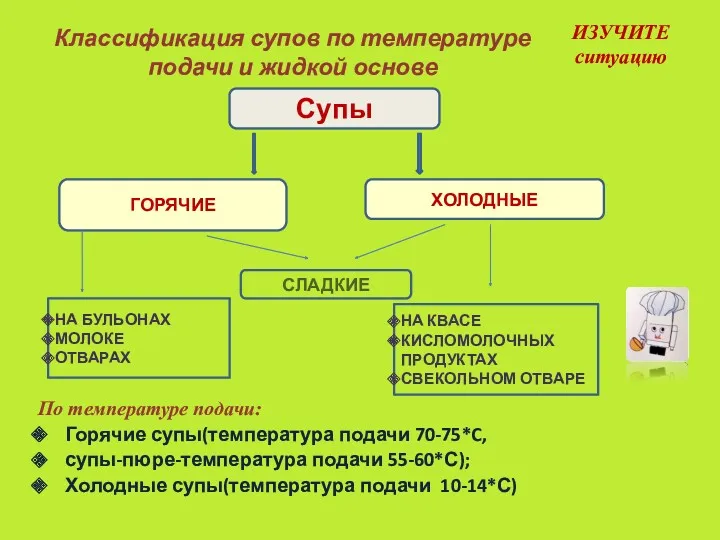 Классификация супов по температуре подачи и жидкой основе ИЗУЧИТЕ ситуацию