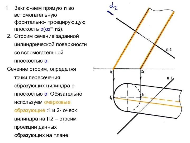 Заключаем прямую n во вспомогательную фронтально- проецирующую плоскость α(α2≡ n2).