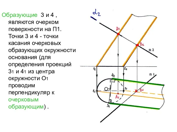 Образующие 3 и 4 , являются очерком поверхности на П1.