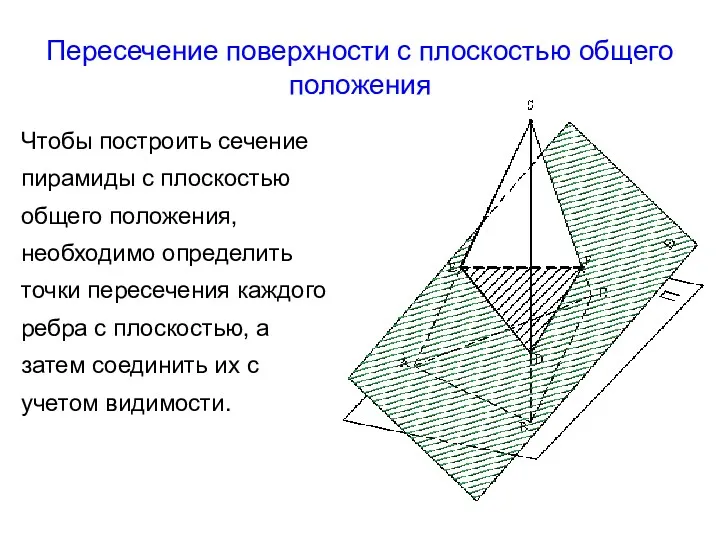 Пересечение поверхности с плоскостью общего положения Чтобы построить сечение пирамиды