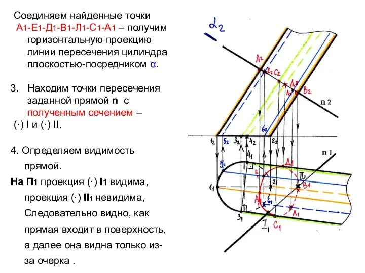 4. Определяем видимость прямой. На П1 проекция (·) I1 видима,