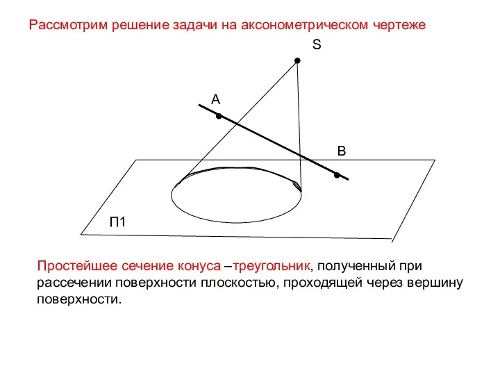 ● S П1 ● А Простейшее сечение конуса –треугольник, полученный