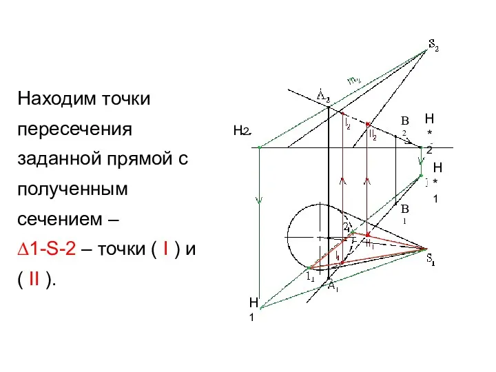 Находим точки пересечения заданной прямой с полученным сечением – ∆1-S-2