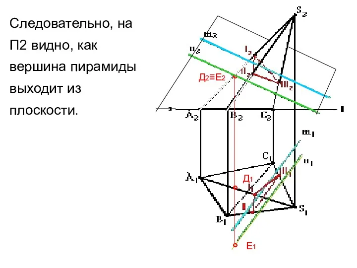 Следовательно, на П2 видно, как вершина пирамиды выходит из плоскости. ° Д2≡Е2 ° ° Д1 Е1