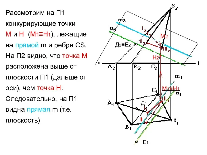 Рассмотрим на П1 конкурирующие точки М и Н (М1≡Н1), лежащие