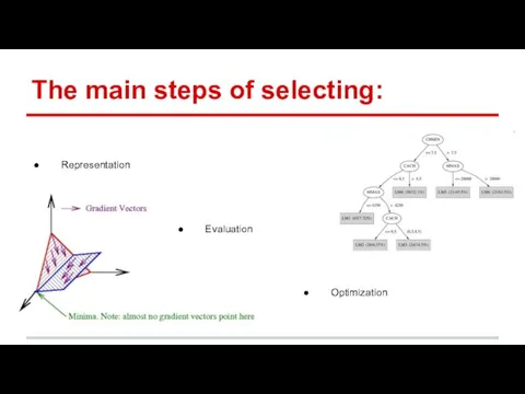 The main steps of selecting: Representation Optimization Evaluation
