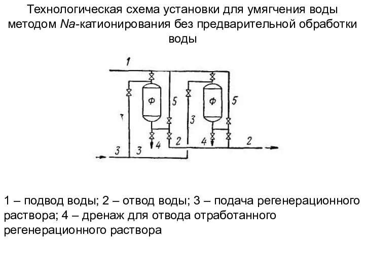Технологическая схема установки для умягчения воды методом Na-катионирования без предварительной