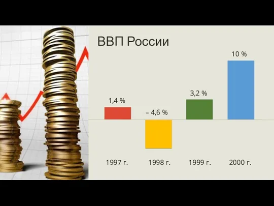 ВВП России 1,4 % 3,2 % – 4,6 % 1997