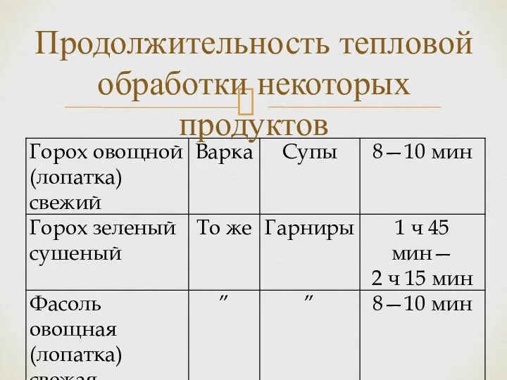 Продолжительность тепловой обработки некоторых продуктов