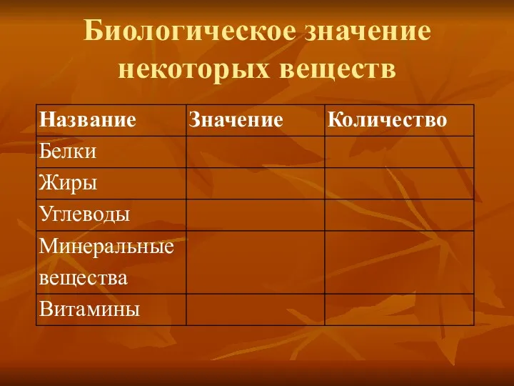 Биологическое значение некоторых веществ