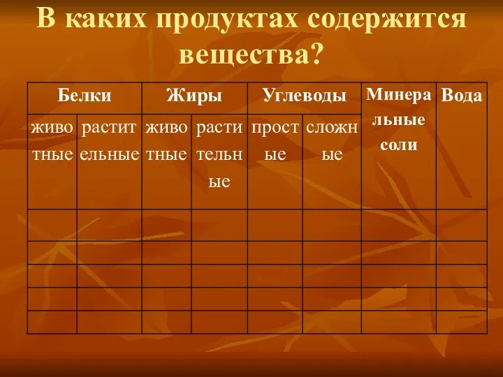 В каких продуктах содержится вещества?