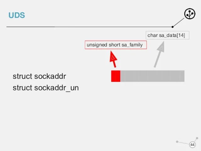 UDS unsigned short sa_family char sa_data[14]