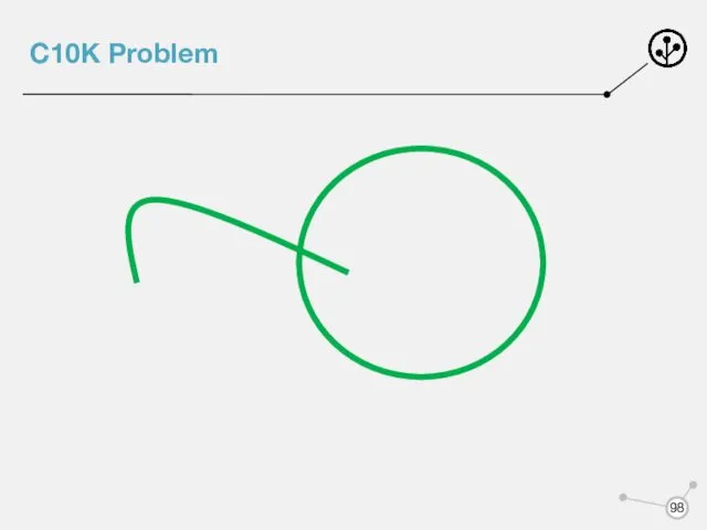 C10K Problem