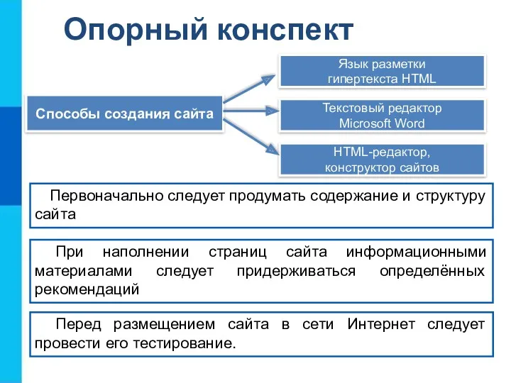 Опорный конспект Способы создания сайта Язык разметки гипертекста HTML Текстовый