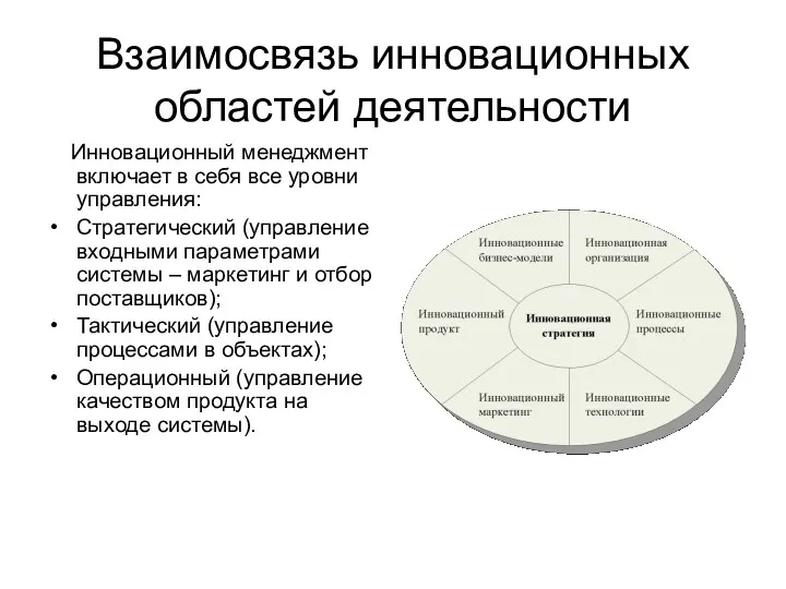 Взаимосвязь инновационных областей деятельности Инновационный менеджмент включает в себя все