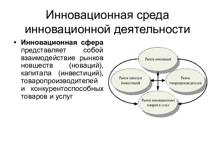 Инновационная среда инновационной деятельности Инновационная сфера представляет собой взаимодействие рынков