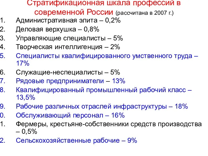 Стратификационная шкала профессий в современной России (рассчитана в 2007 г.)