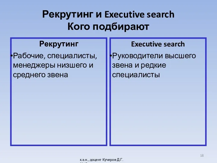 Рекрутинг и Executive search Кого подбирают Рекрутинг Рабочие, специалисты, менеджеры
