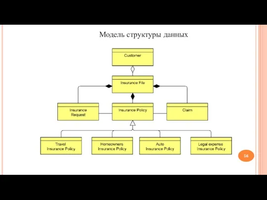 Модель структуры данных