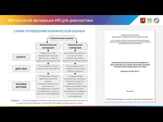 Методология валидации ИИ для диагностики СХЕМА ПРОВЕДЕНИЯ КЛИНИЧЕСКОЙ ОЦЕНКИ