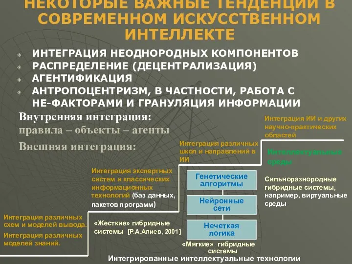 НЕКОТОРЫЕ ВАЖНЫЕ ТЕНДЕНЦИИ В СОВРЕМЕННОМ ИСКУССТВЕННОМ ИНТЕЛЛЕКТЕ ИНТЕГРАЦИЯ НЕОДНОРОДНЫХ КОМПОНЕНТОВ